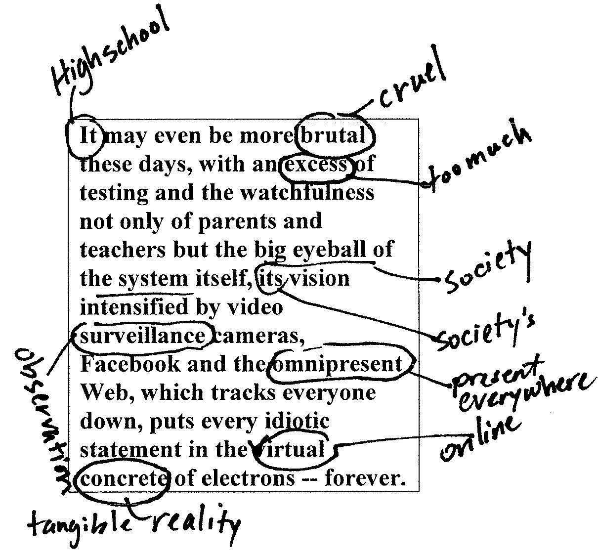 an annotation method