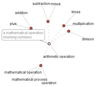 Using Key Words To Unlock Math Word Problems Lesson Plans Thinkmap Visual Thesaurus